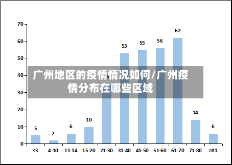 广州地区的疫情情况如何/广州疫情分布在哪些区域-第3张图片