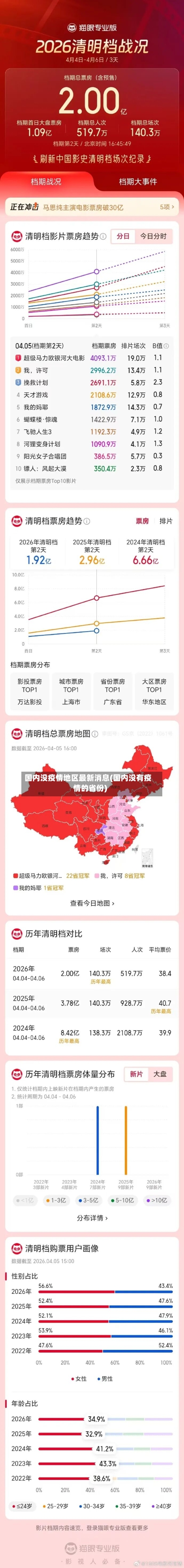 国内没疫情地区最新消息(国内没有疫情的省份)