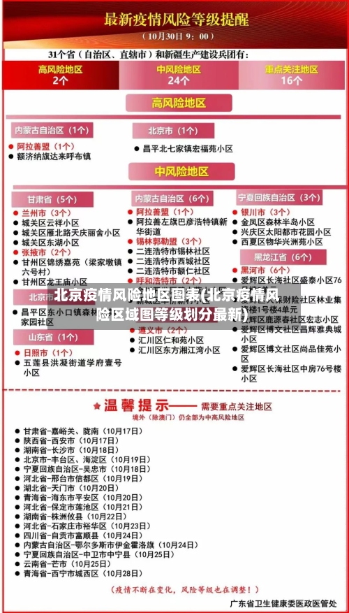 北京疫情风险地区图表(北京疫情风险区域图等级划分最新)