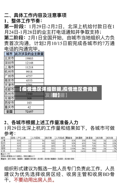 【疫情地区详细数据,疫情地区查询最新】-第3张图片