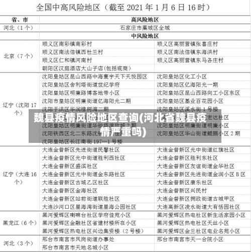 魏县疫情风险地区查询(河北省魏县疫情严重吗)