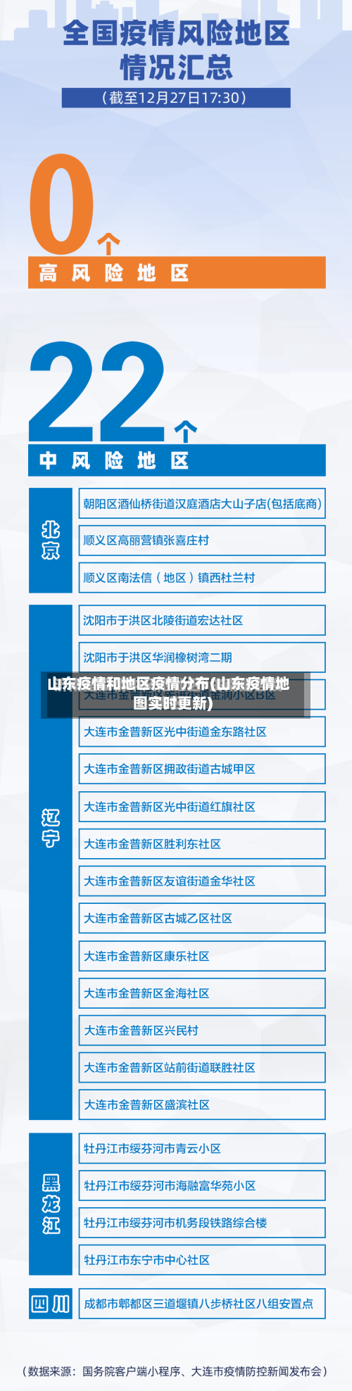 山东疫情和地区疫情分布(山东疫情地图实时更新)-第2张图片