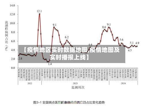 【疫情地区实时数据地图,疫情地图及实时播报上线】
