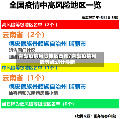 青岛疫情风险地区查询/青岛疫情风险等级划分最新-第3张图片