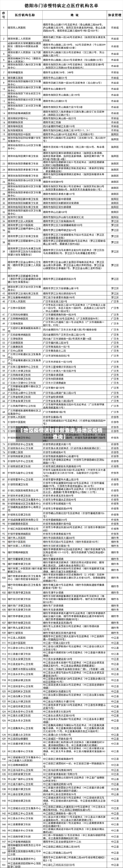 【地区疫情通知最新查询,各地区疫情查询】