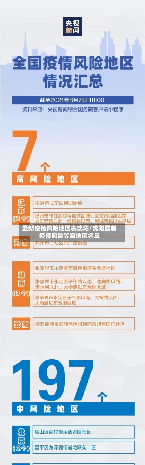 最新疫情风险地区表沈阳/沈阳最新疫情风险等级地区名单-第2张图片