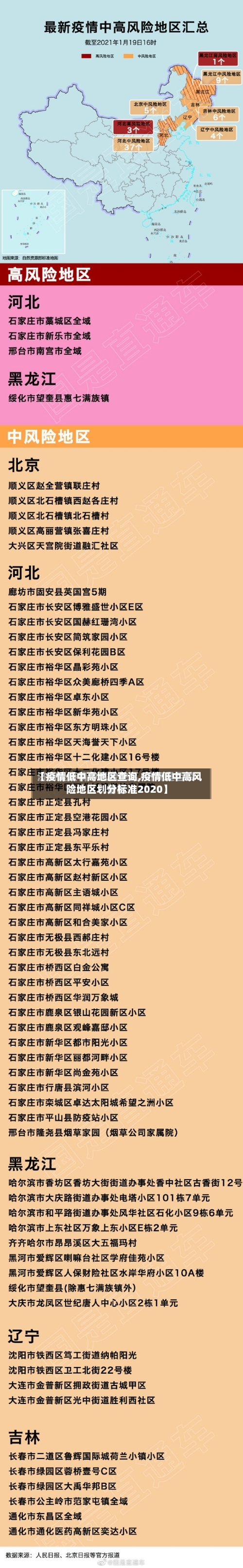 【疫情低中高地区查询,疫情低中高风险地区划分标准2020】