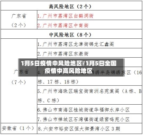 1月5日疫情中风险地区/1月5日全国疫情中高风险地区-第2张图片