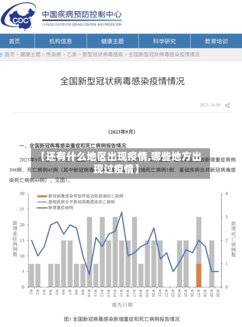 【还有什么地区出现疫情,哪些地方出现过疫情】-第2张图片