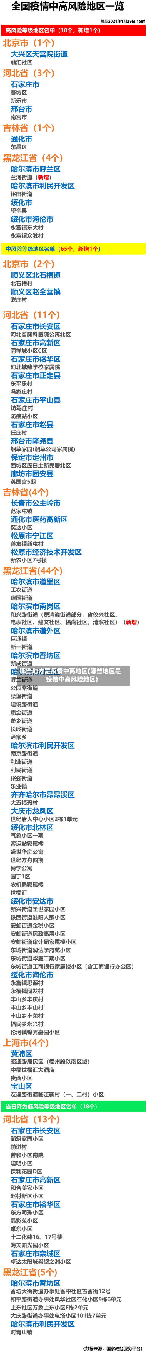 哪些地方是疫情中高地区(哪些地区是疫情中高风险地区)