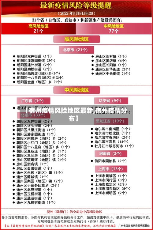 【宿州疫情风险地区最新,宿州疫情分布】-第2张图片