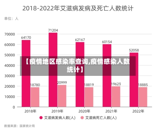 【疫情地区感染率查询,疫情感染人数统计】-第2张图片