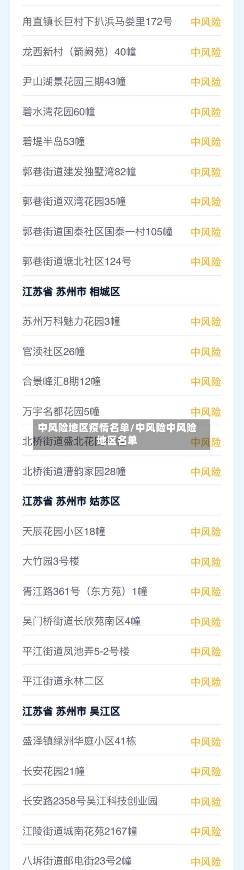 中风险地区疫情名单/中风险中风险地区名单-第3张图片