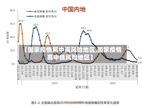 【国家疫情网中高风险地区,国家疫情高中低风险地区】-第3张图片