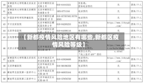 【新都疫情风险地区有哪些,新都区疫情风险等级】-第2张图片