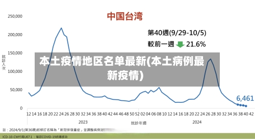 本土疫情地区名单最新(本土病例最新疫情)-第3张图片