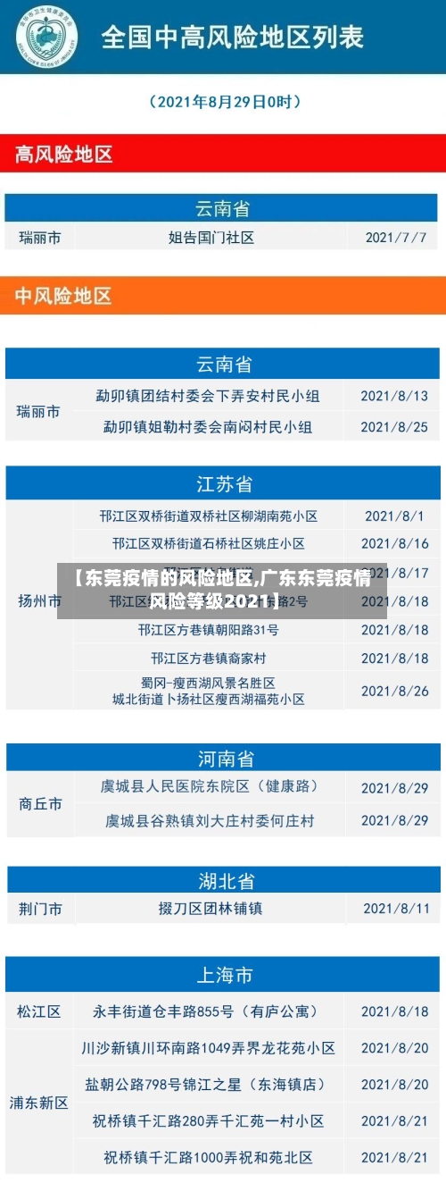 【东莞疫情的风险地区,广东东莞疫情风险等级2021】-第2张图片