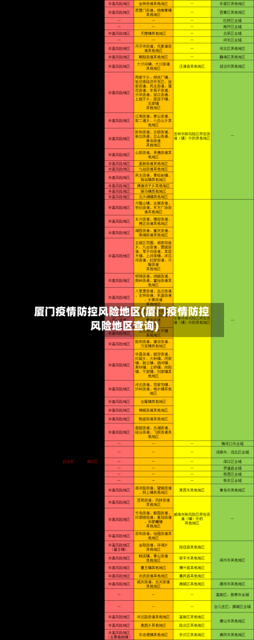 厦门疫情防控风险地区(厦门疫情防控风险地区查询)