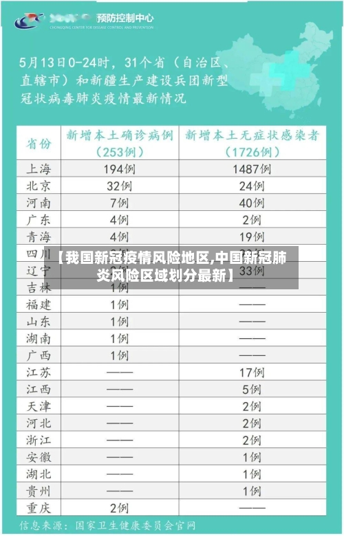 【我国新冠疫情风险地区,中国新冠肺炎风险区域划分最新】