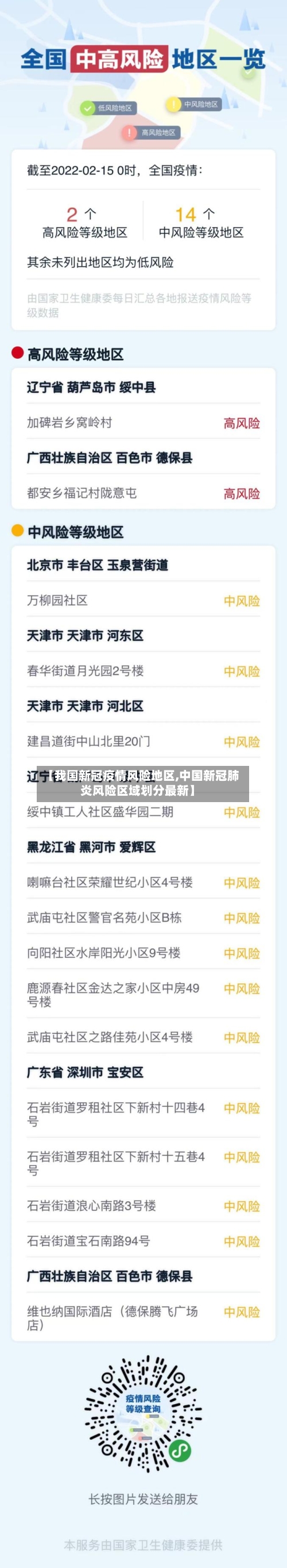 【我国新冠疫情风险地区,中国新冠肺炎风险区域划分最新】-第2张图片