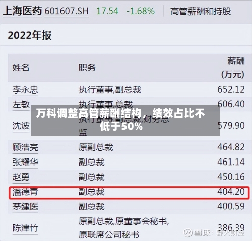 万科调整高管薪酬结构，绩效占比不低于50%