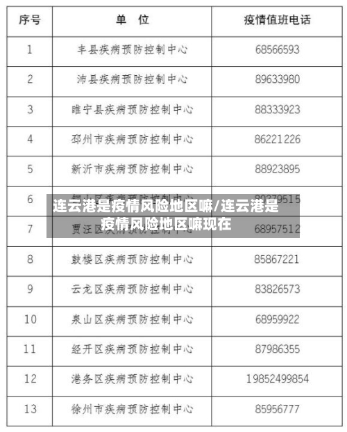 连云港是疫情风险地区嘛/连云港是疫情风险地区嘛现在