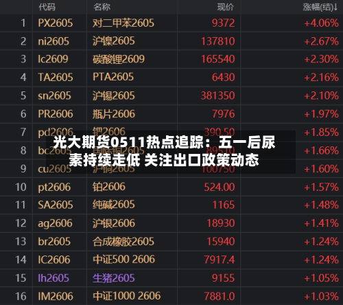 光大期货0511热点追踪：五一后尿素持续走低 关注出口政策动态