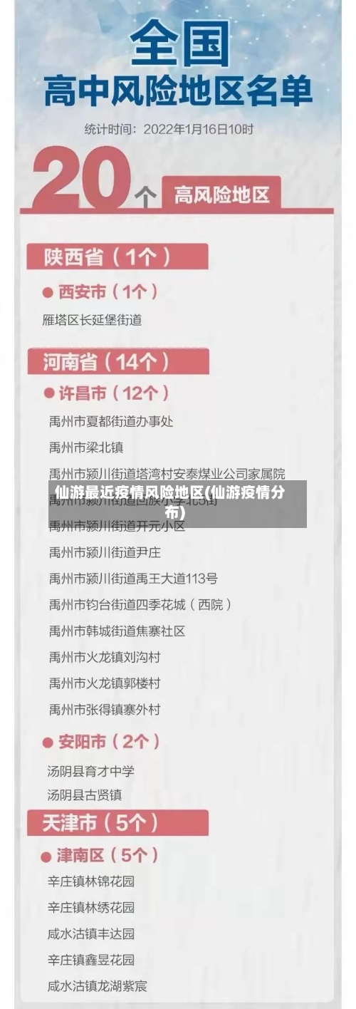 仙游最近疫情风险地区(仙游疫情分布)