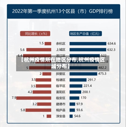 【杭州疫情所在地区分布,杭州疫情区域分布】