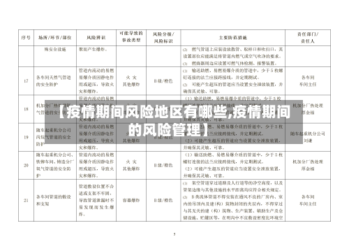 【疫情期间风险地区有哪些,疫情期间的风险管理】
