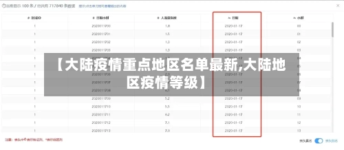 【大陆疫情重点地区名单最新,大陆地区疫情等级】