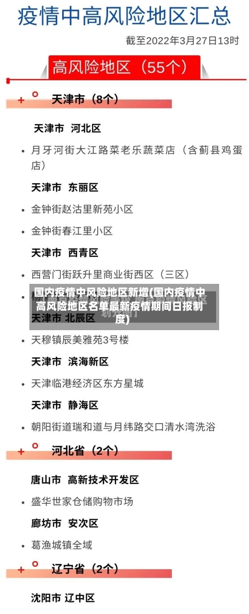 国内疫情中风险地区新增(国内疫情中高风险地区名单最新疫情期间日报制度)