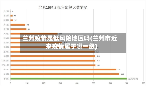 兰州疫情是低风险地区吗(兰州市近来疫情属于哪一级)