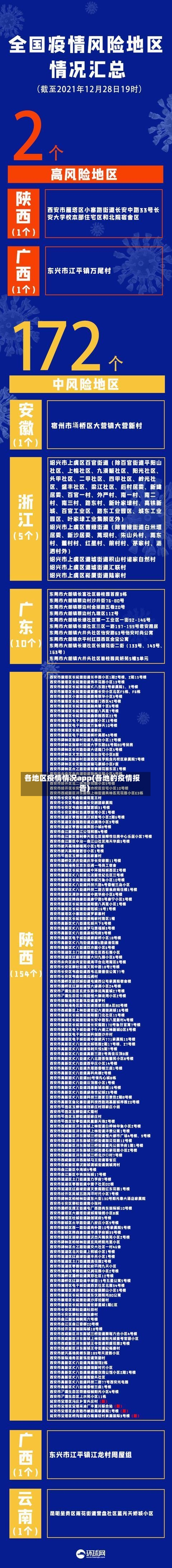 各地区疫情情况app(各地的疫情报告)