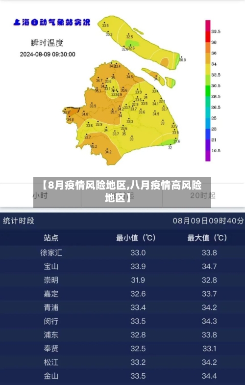 【8月疫情风险地区,八月疫情高风险地区】