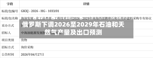 俄罗斯下调2026至2029年石油和天然气产量及出口预测