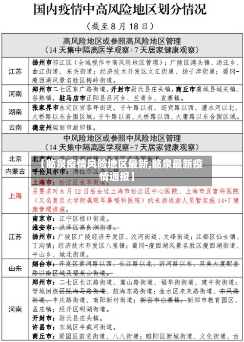 【临泉疫情风险地区最新,临泉最新疫情通报】
