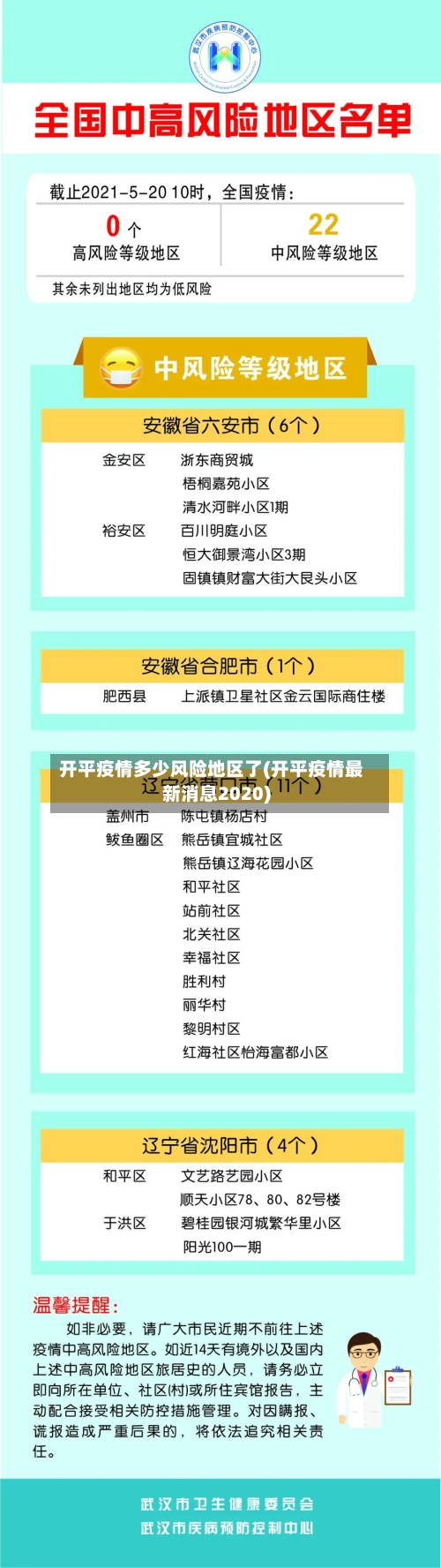 开平疫情多少风险地区了(开平疫情最新消息2020)