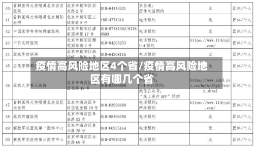 疫情高风险地区4个省/疫情高风险地区有哪几个省