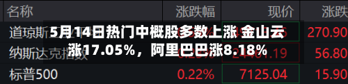 5月14日热门中概股多数上涨 金山云涨17.05%，阿里巴巴涨8.18%