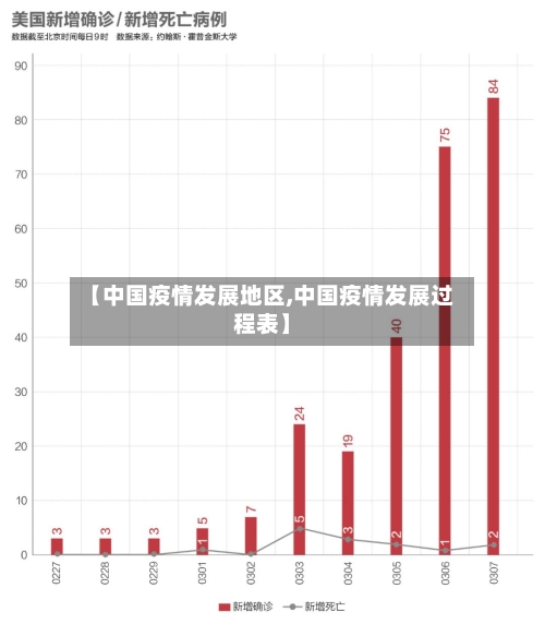 【中国疫情发展地区,中国疫情发展过程表】