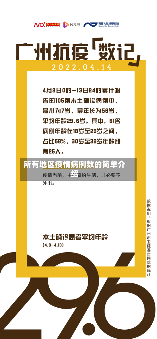所有地区疫情病例数的简单介绍