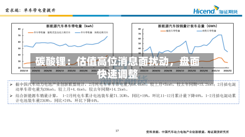 碳酸锂：估值高位消息面扰动，盘面快速调整