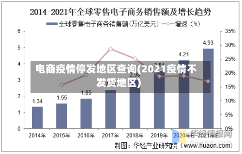 电商疫情停发地区查询(2021疫情不发货地区)