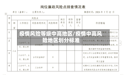 疫情风险等级中高地区/疫情中高风险地区划分标准