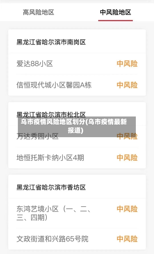 乌市疫情风险地区划分(乌市疫情最新报道)