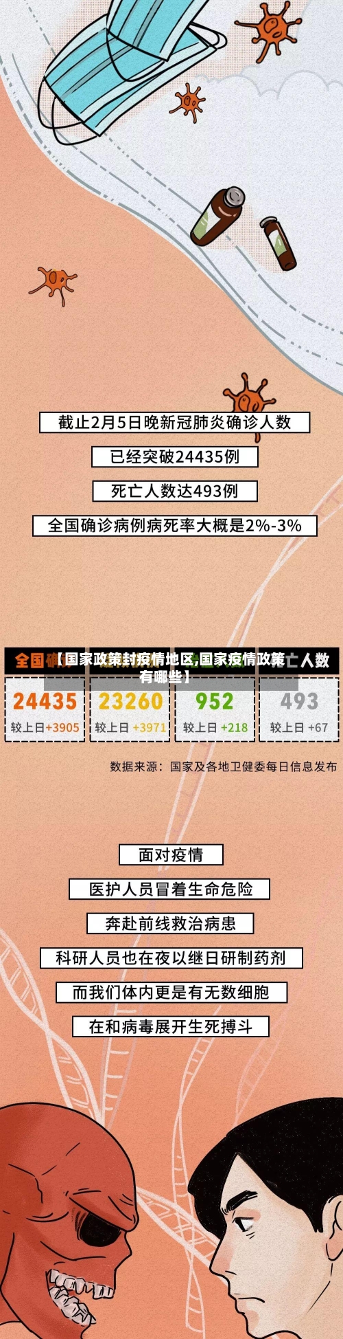 【国家政策封疫情地区,国家疫情政策有哪些】