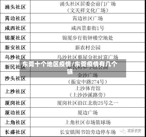 东莞十个地区疫情/东莞疫情有几个镇