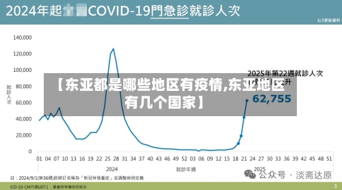 【东亚都是哪些地区有疫情,东亚地区有几个国家】