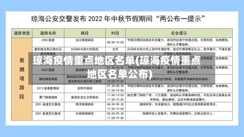 琼海疫情重点地区名单(琼海疫情重点地区名单公布)
